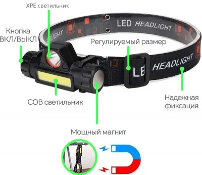 Фонарь налобный BL-8101-XPE+COB